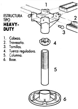 ESTRUCTURA HEAVY DUTY - ESQUEMA