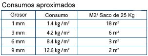 Consumos aproximados