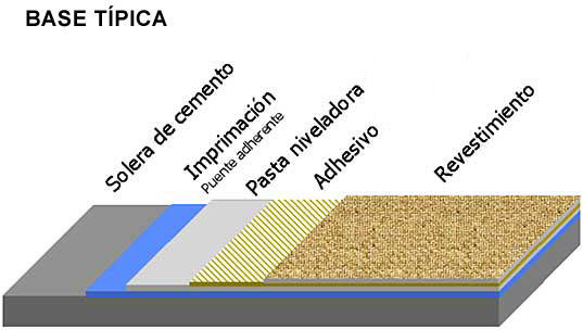 FAQS, Sobre moquetas - INSTALADORESONLINE